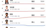 开云体育平台APP-波尔多客场击败对手，排名暂时上升