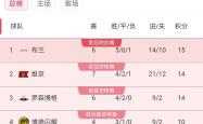 开云体育在线-欧预赛战绩揭晓，球队士气高涨备战下一场的简单介绍