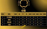 开云下载-包含里昂客场战平对手，积分榜排名不变的词条