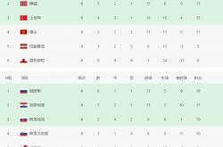 开云体育官方网站-关于瑞士队客场战胜丹麦队，提升积分榜排名！的信息