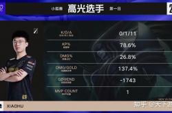 开云体育官方网站-RNG力克LGD，Chovy完成史诗逆转全球总决赛2:1（深圳）