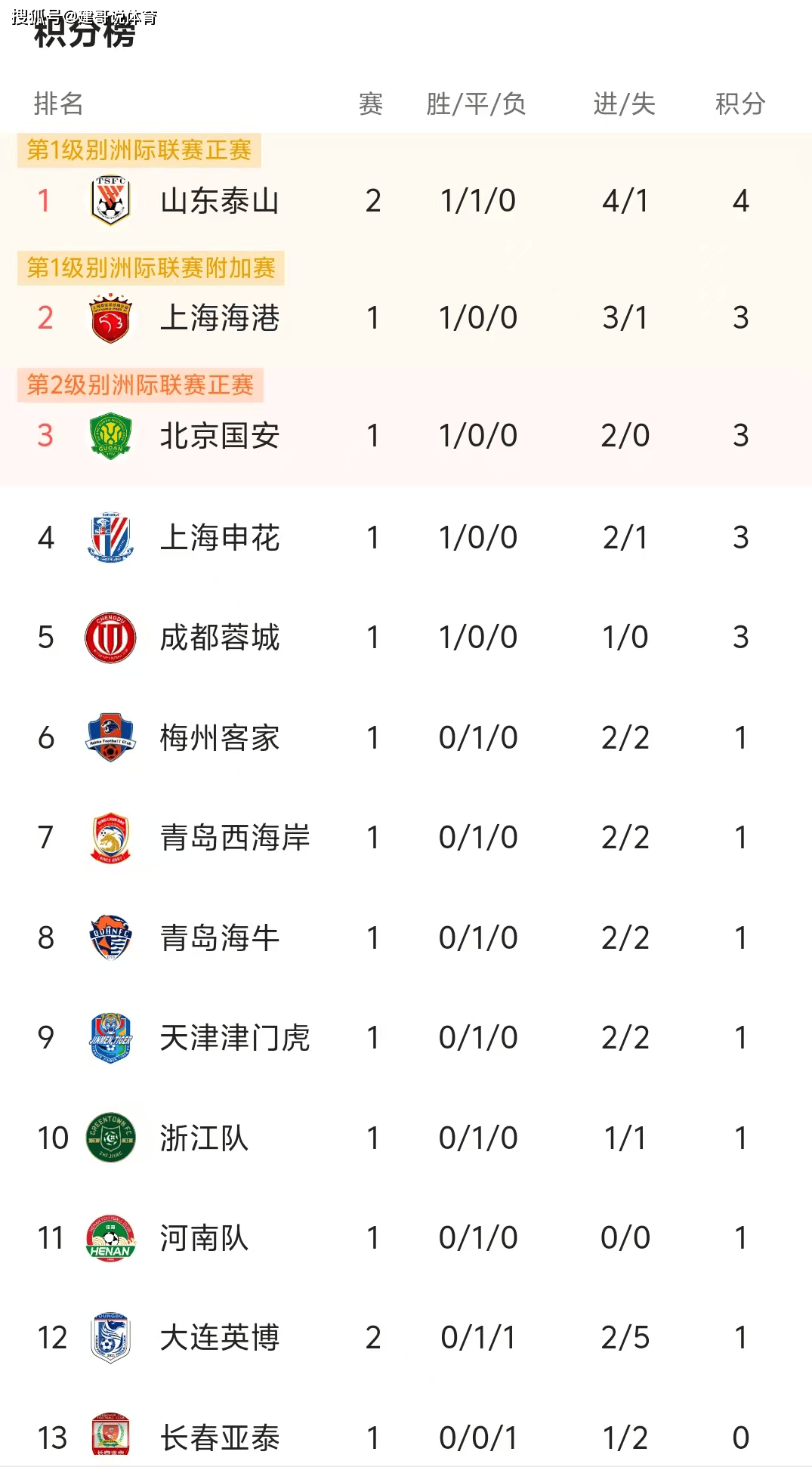 关于多特蒙德惊险获胜，继续领跑积分榜的信息