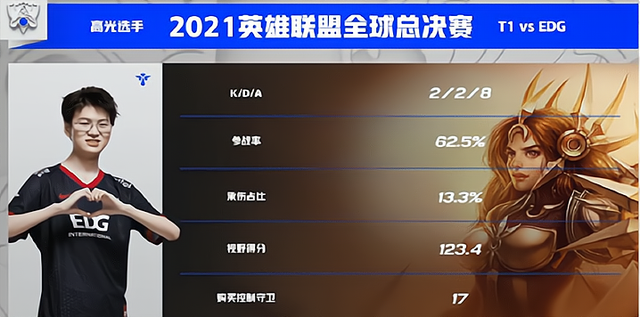 EG力克PSG,Faker拿下关键大龙小组赛2:1(东京) EG力克PSG,Faker拿下关键大龙小组赛2:1(东京)