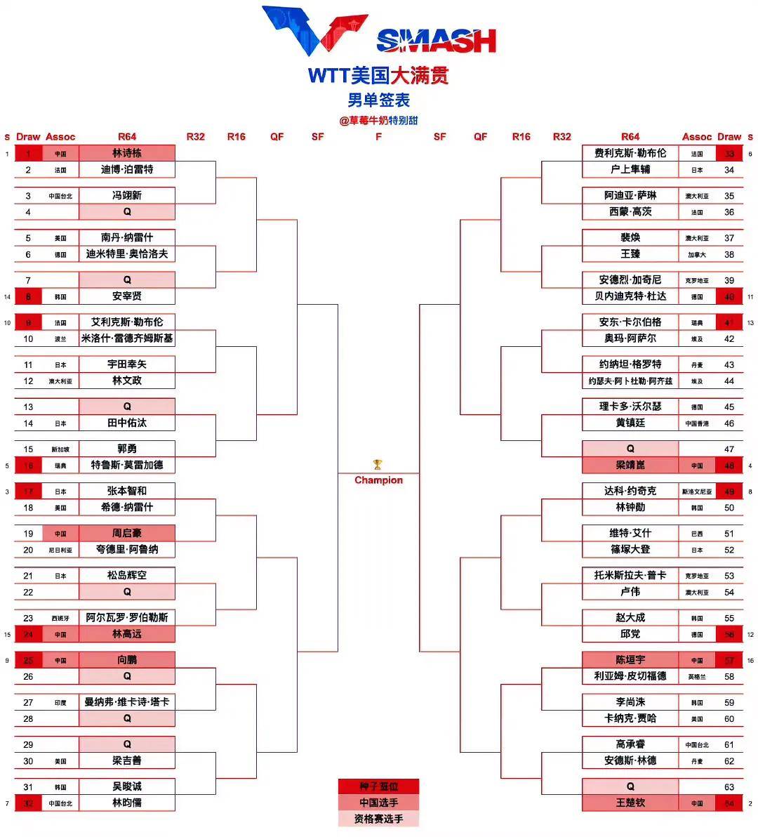 乒乓球官方发布赛后数据,表现引争议的简单介绍 乒乓球官方发布赛后数据,表现引争议的简单介绍